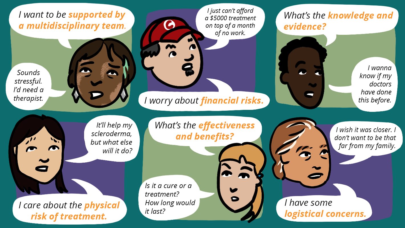 Image: People describe what they want from their treatment.