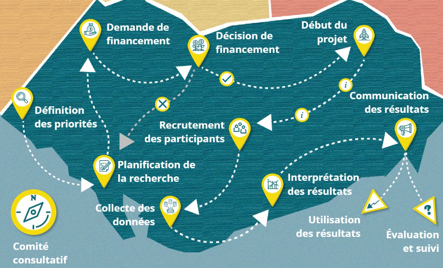 French-language road map