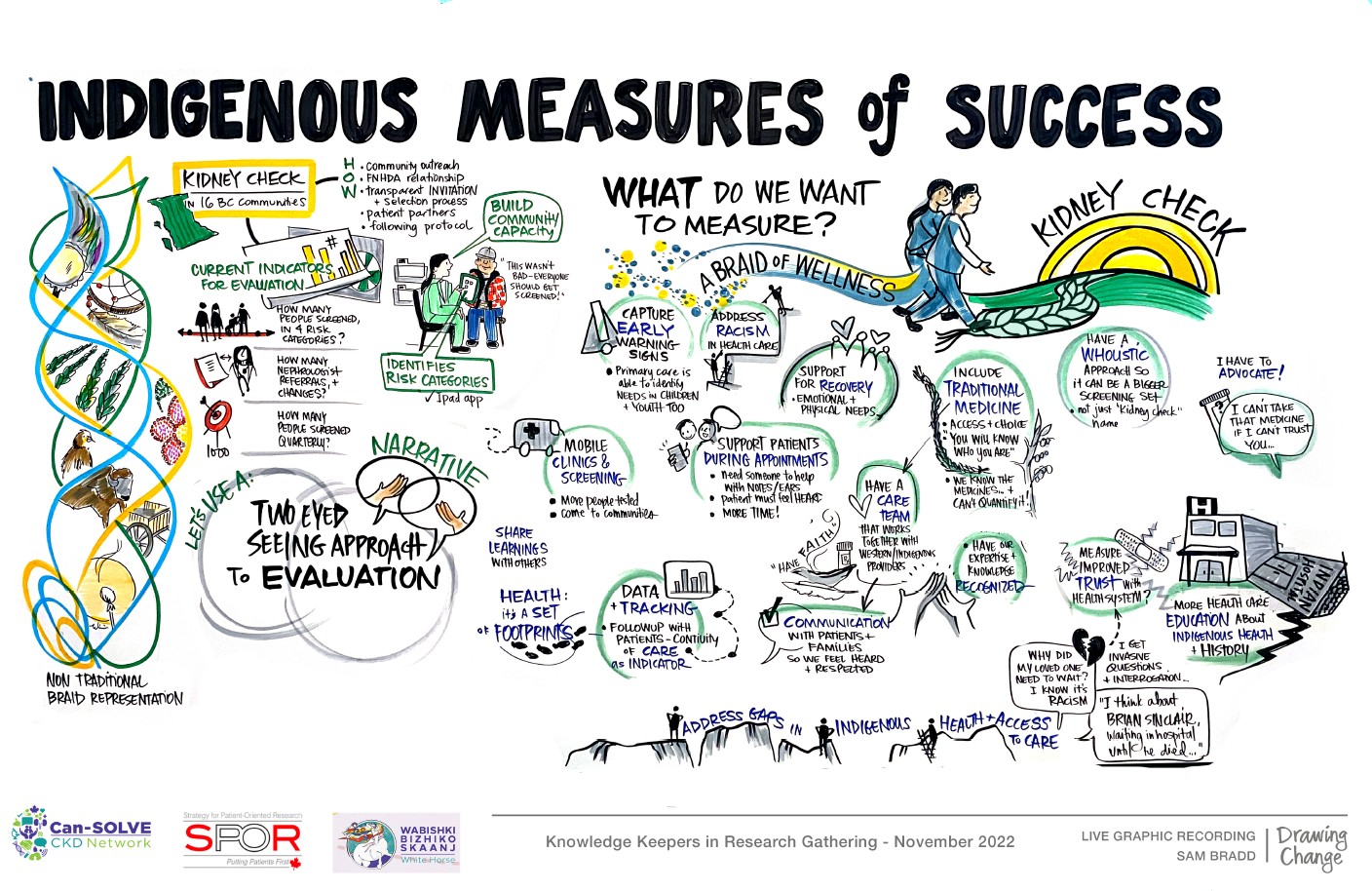 Credit: Sam Bradd/Can-SOLVE CKD.