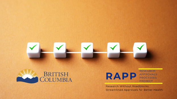 Five dice with check marks aligned on an orange background, featuring logos for 'British Columbia' and 'RAPP Research Approvals Processes Project,' with text 'Research without roadblocks: Streamlined Approvals for Better Health.'